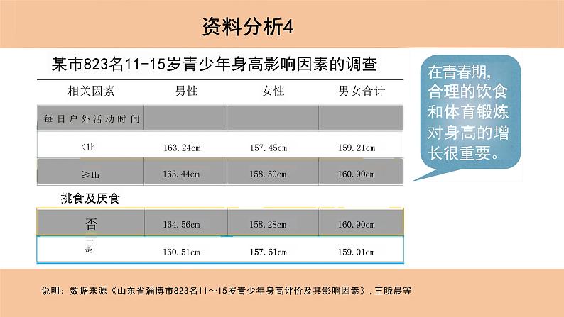 4.1.3+青春期+课件2023-2024年人教版初中生物七年级下册第8页