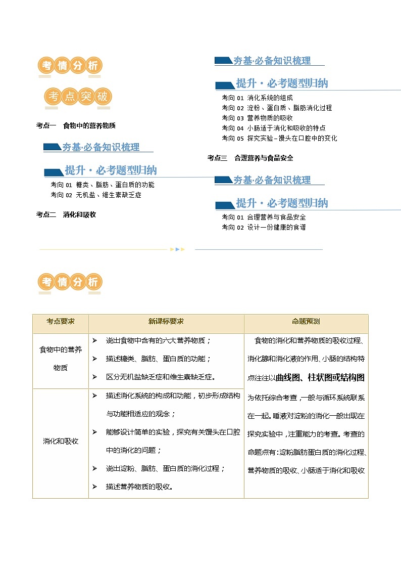 专题10+人体的营养（讲义）-2024年中考生物一轮复习课件+练习+测试（全国通用）++02