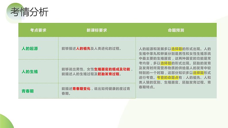 专题09 人的由来（课件） -2024年中考生物一轮复习课件+练习+测试（全国通用）06