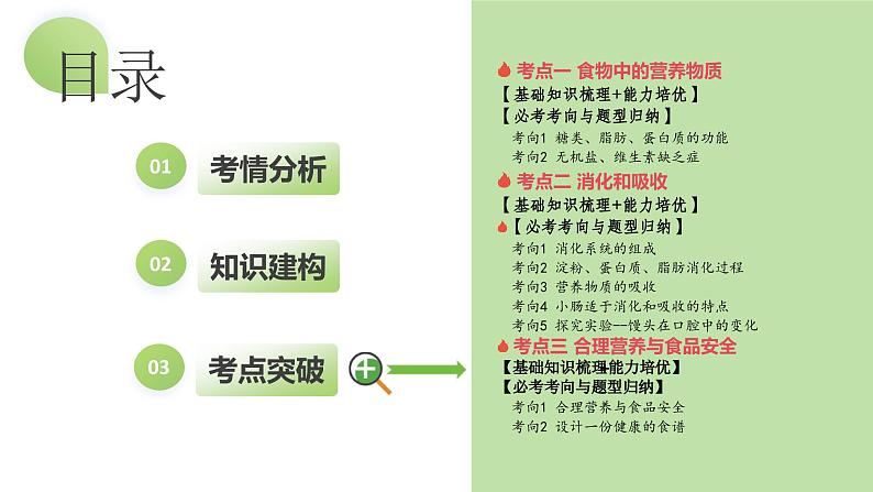 专题10 人体的营养（课件） -2024年中考生物一轮复习课件+练习+测试（全国通用）04