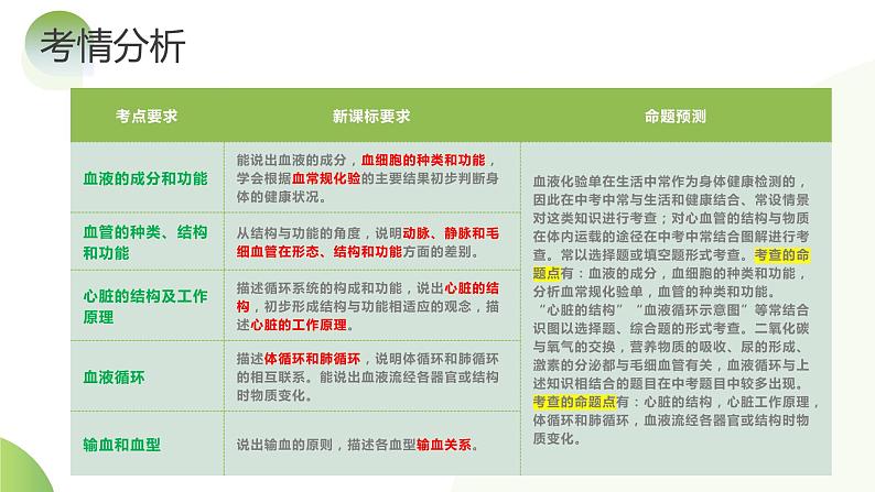 专题12+人体内物质的运输（课件）+-2024年中考生物一轮复习课件+练习+测试（全国通用）06