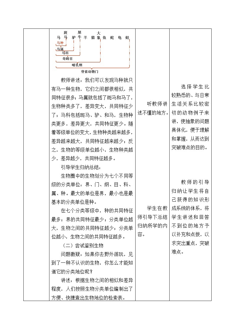 济南版生物七年级上册 第二单元第四章第二节生物的分类单位_教案03