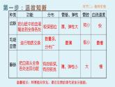 4.4.3++输送血液的泵--心脏（1）课件-2023--2024学年人教版生物七年级下册