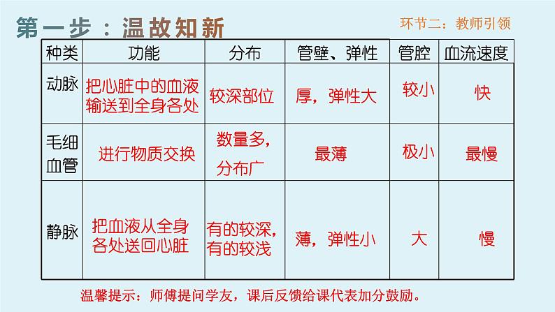 4.4.3++输送血液的泵--心脏（1）课件-2023--2024学年人教版生物七年级下册第1页