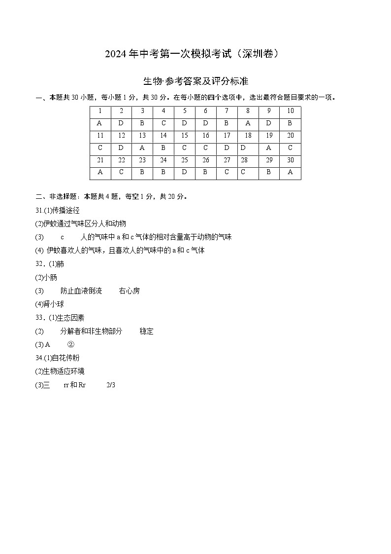 2024年初三中考第一次模拟考试试题：生物（深圳卷）（参考答案及评分标准）01