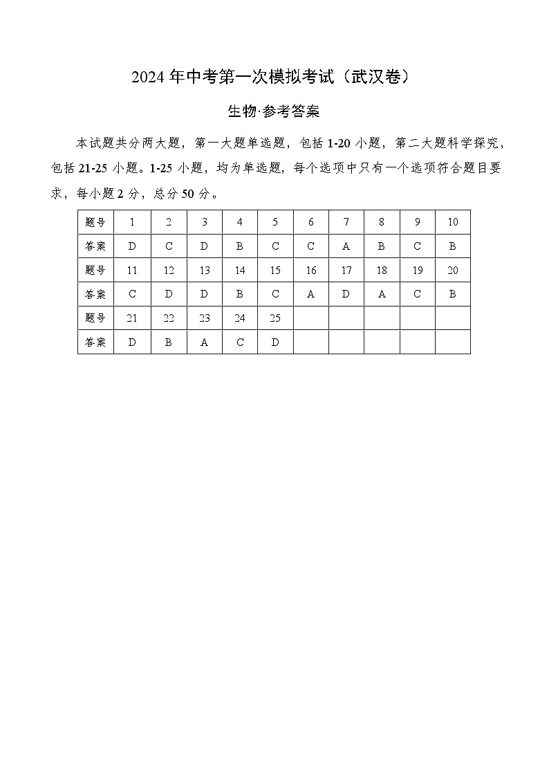2024年初三中考第一次模拟考试试题：生物（武汉卷）（参考答案及评分标准）第1页
