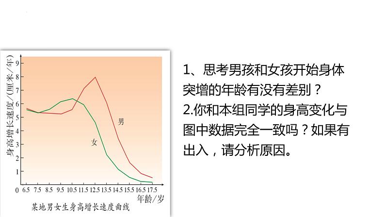 4.1.3++青春期++课件-2023-2024学年人教版生物七年级下册第4页