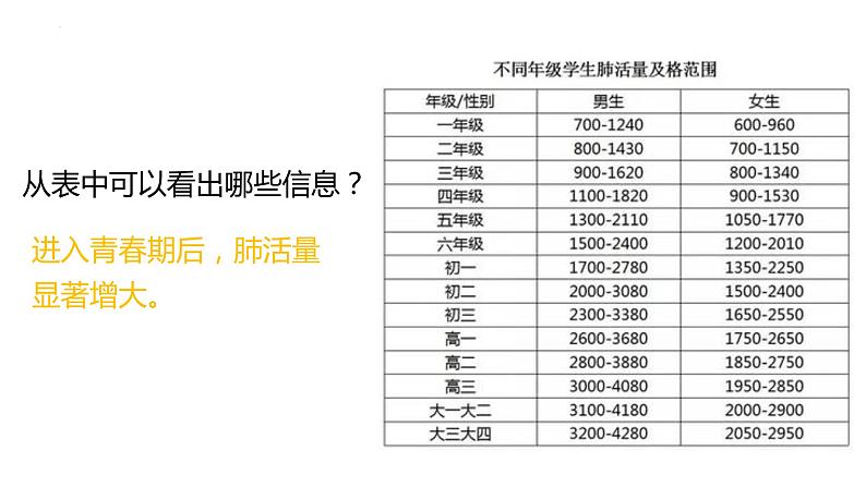 4.1.3++青春期++课件-2023-2024学年人教版生物七年级下册第6页