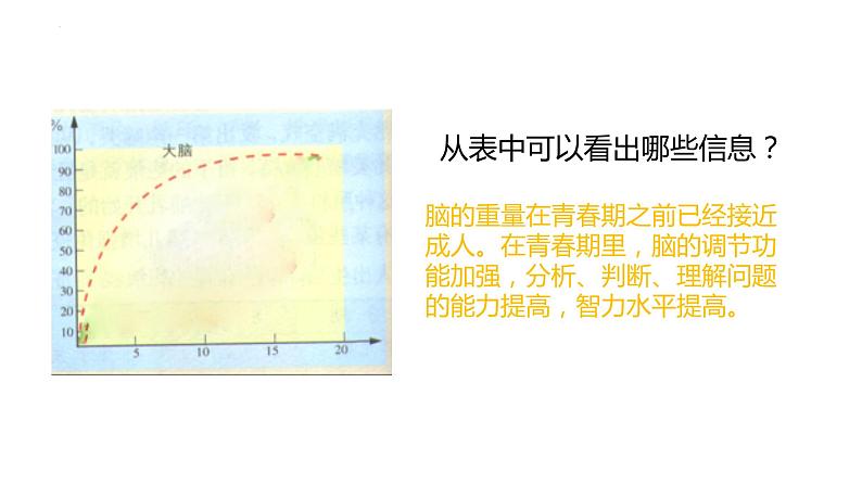 4.1.3++青春期++课件-2023-2024学年人教版生物七年级下册第7页