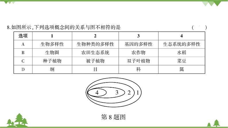 人教版生物八年级上册 第六单元综合测试课件05