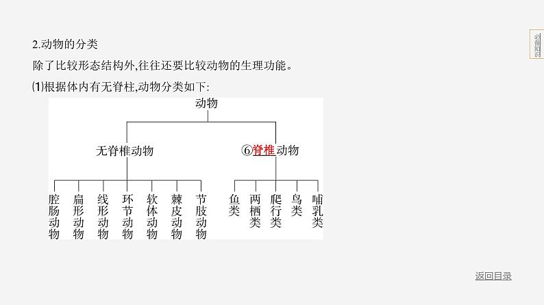 4_主题二　生物的多样性第5页