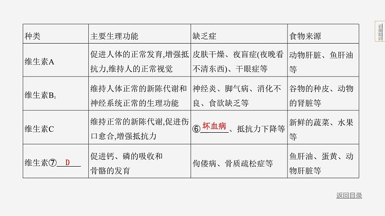 主题5 人体的生命活动--2024年中考 初中生物 一轮复习课件07