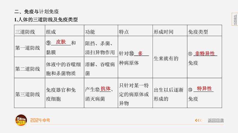 主题5 人体的生命活动--2024年中考 初中生物 一轮复习课件06