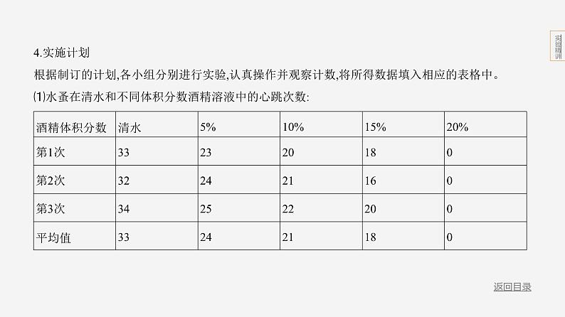 实验突破九　探究酒精或烟草浸出液对水蚤心率的影响第5页