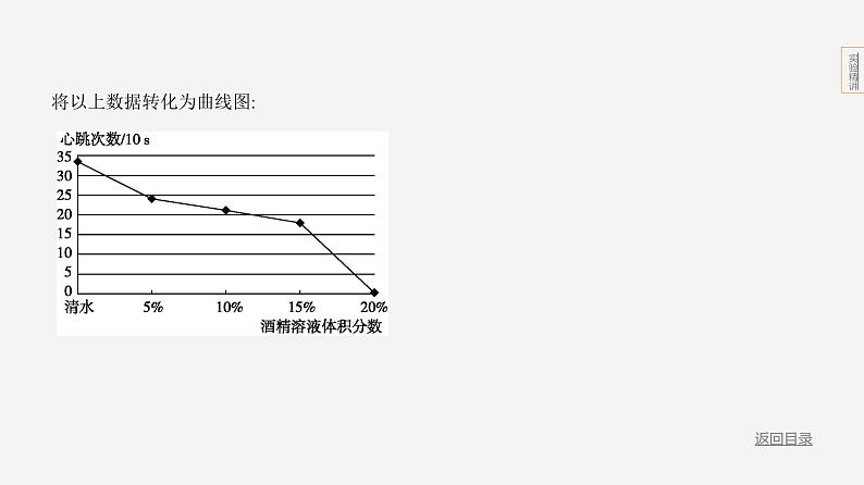 实验突破九　探究酒精或烟草浸出液对水蚤心率的影响第6页