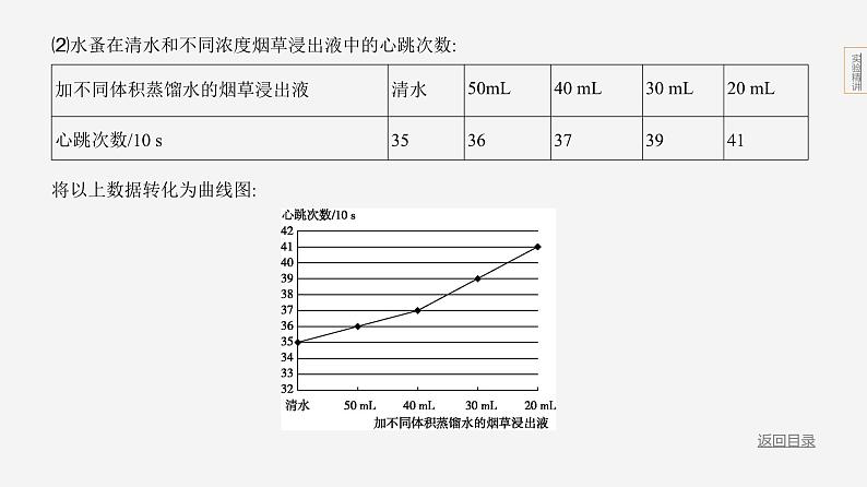 实验突破九　探究酒精或烟草浸出液对水蚤心率的影响第7页