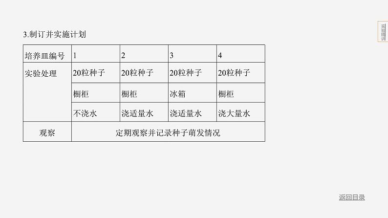 实验突破四　探究种子萌发的外部条件第4页