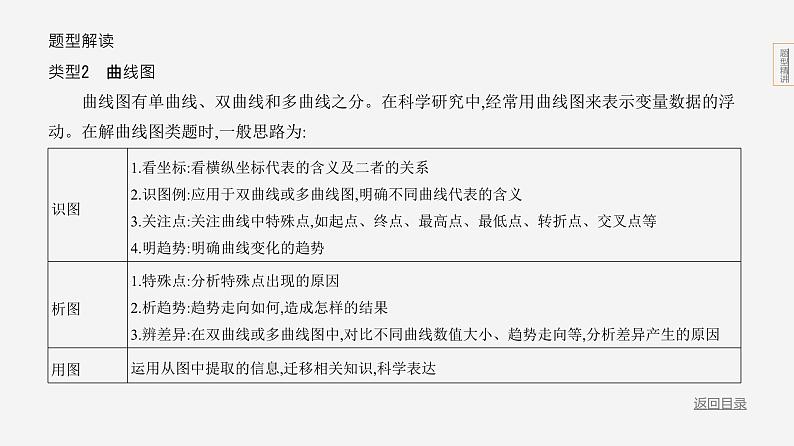 题型二　图表分析第6页