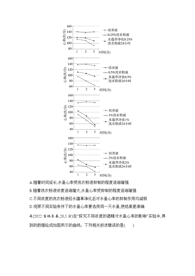 实验突破九  探究酒精或烟草浸出液对水蚤心率的影响第3页