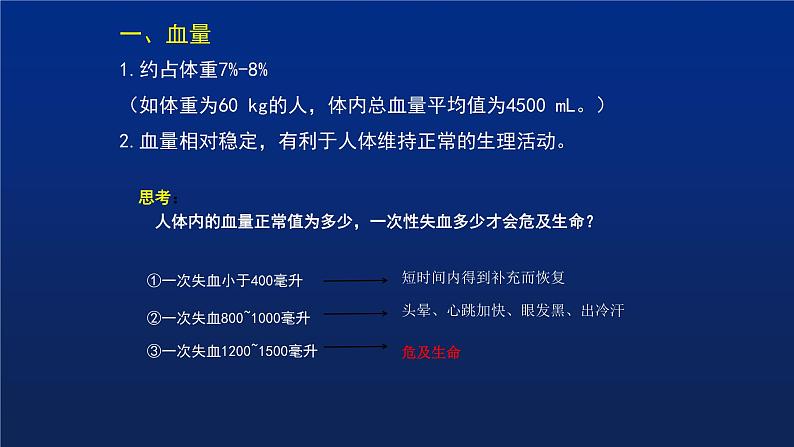 9.1++血液（第2课时）课件-2023-2024学年北师大版生物七年级下册05