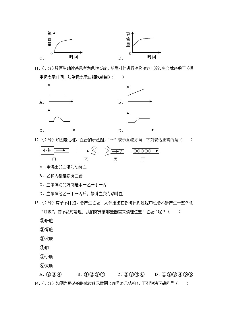 四川省资阳市安岳县九韶初级中学2022-2023学年七年级下学期5月份月考生物试卷第3页