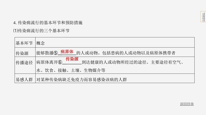 主题5 人体的生命活动--2024年中考 北京版初中生物 一轮复习课件04