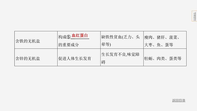 主题5 人体的生命活动--2024年中考 北京版初中生物 一轮复习课件05