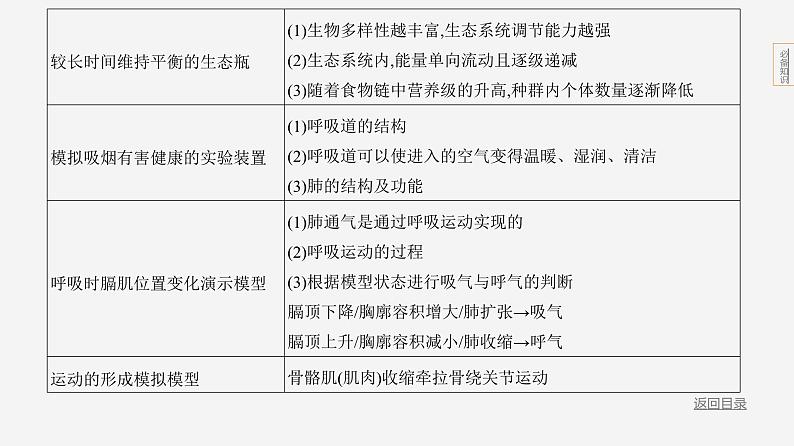 主题7 生物学与社会实践--2024年中考 北京版初中生物 一轮复习课件04