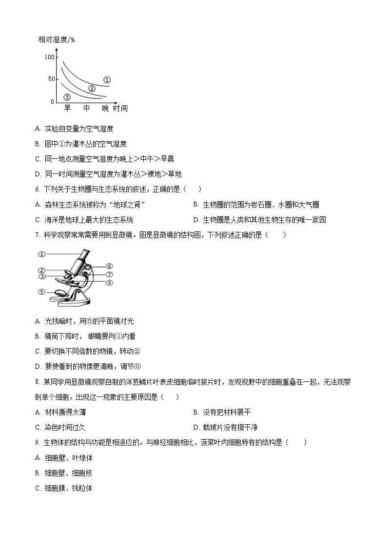 精品解析：广东省佛山市南海区·三水区2023-2024学年七年级上学期期末生物试题（原卷版）第2页