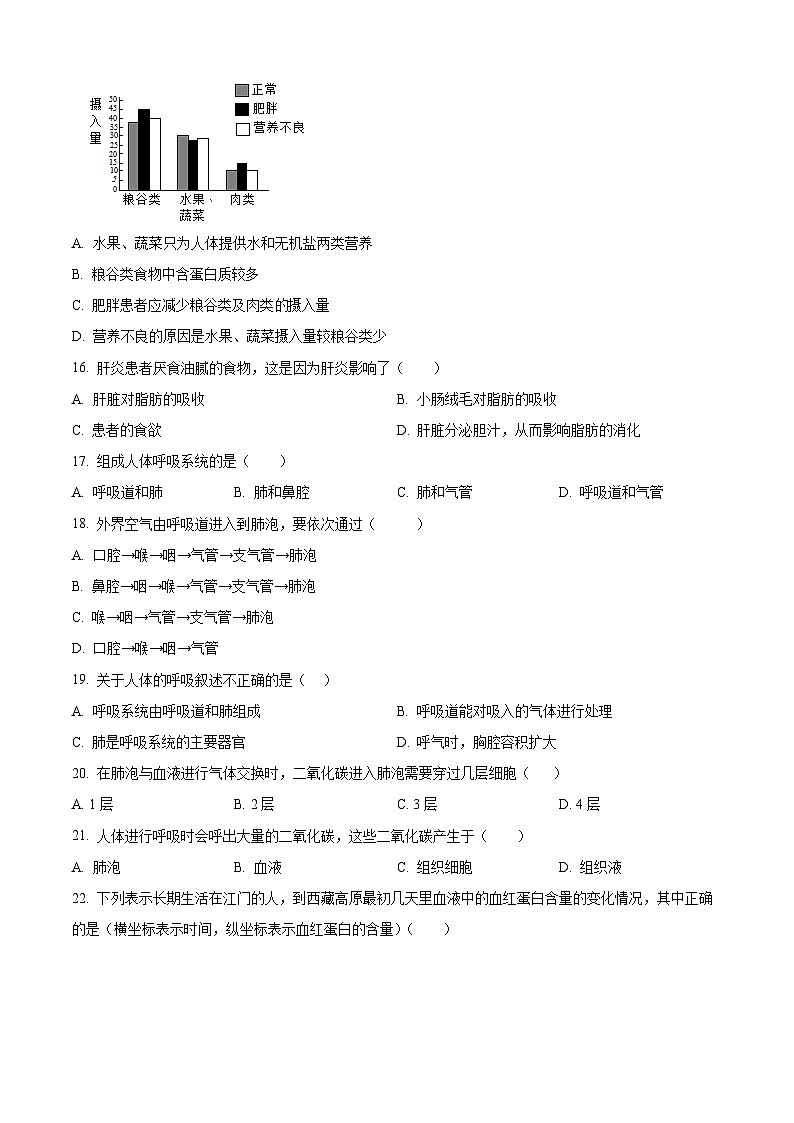 精品解析：河北省石家庄市平山县2022-2023学年七年级下学期期中生物试题（原卷版）第3页