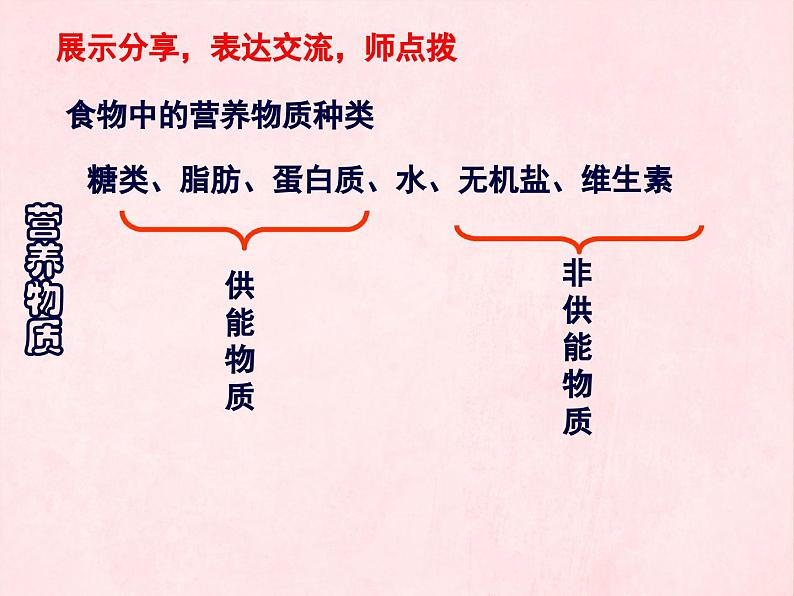 3.1人的生活需要营养复习课件-2023-2024学年济南版生物七年级下册04