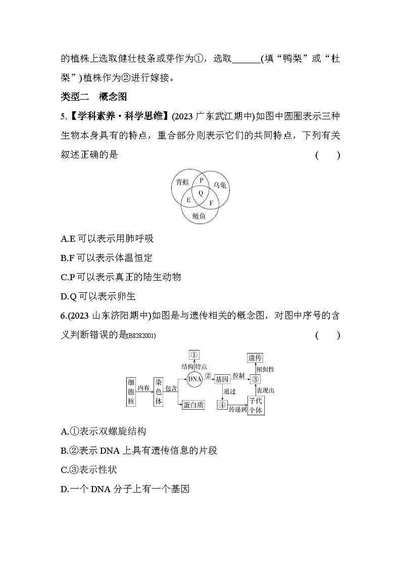 04-专项素养综合全练(四)  识图分析--五四学制鲁科版版初中生物八年级下册同步练习03