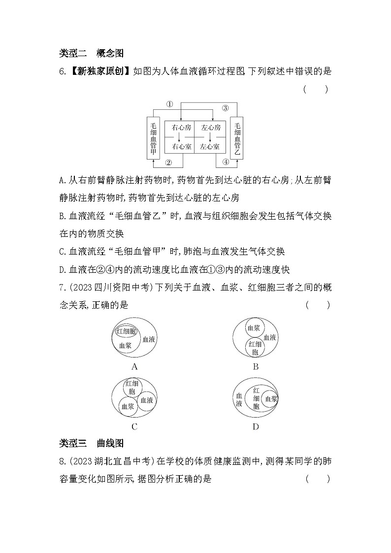 03-专项素养综合全练  识图分析--北京课改版初中生物七年级下册同步练习03