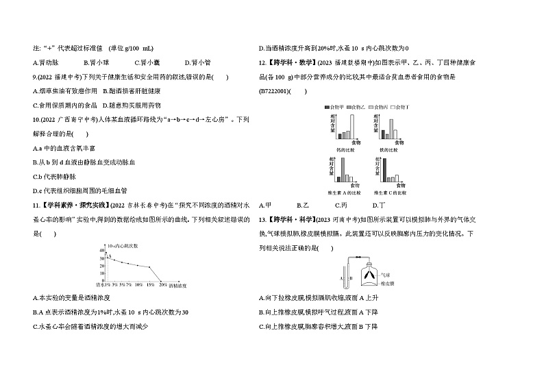 期末素养综合测试(一)--冀少版初中生物七年级下册同步练习第2页