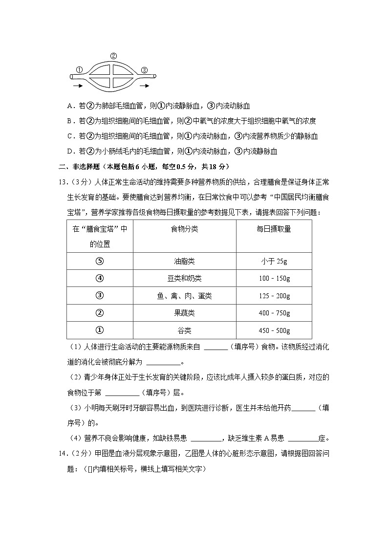 吉林省松原市扶余第一实验学校、第二实验学校2022-2023学年七年级下学期第三次月考生物试卷第3页