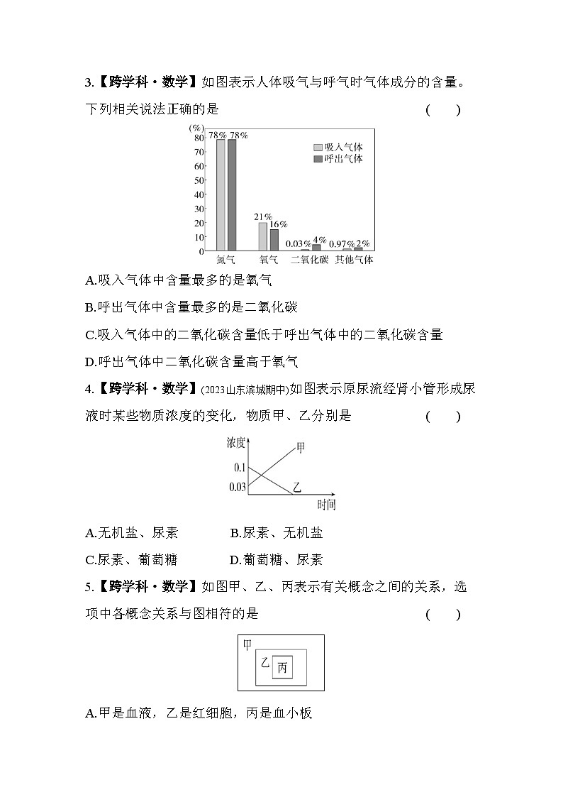 06-专项素养综合全练(六)   跨学科专题--济南版初中生物七年级下册同步练习02