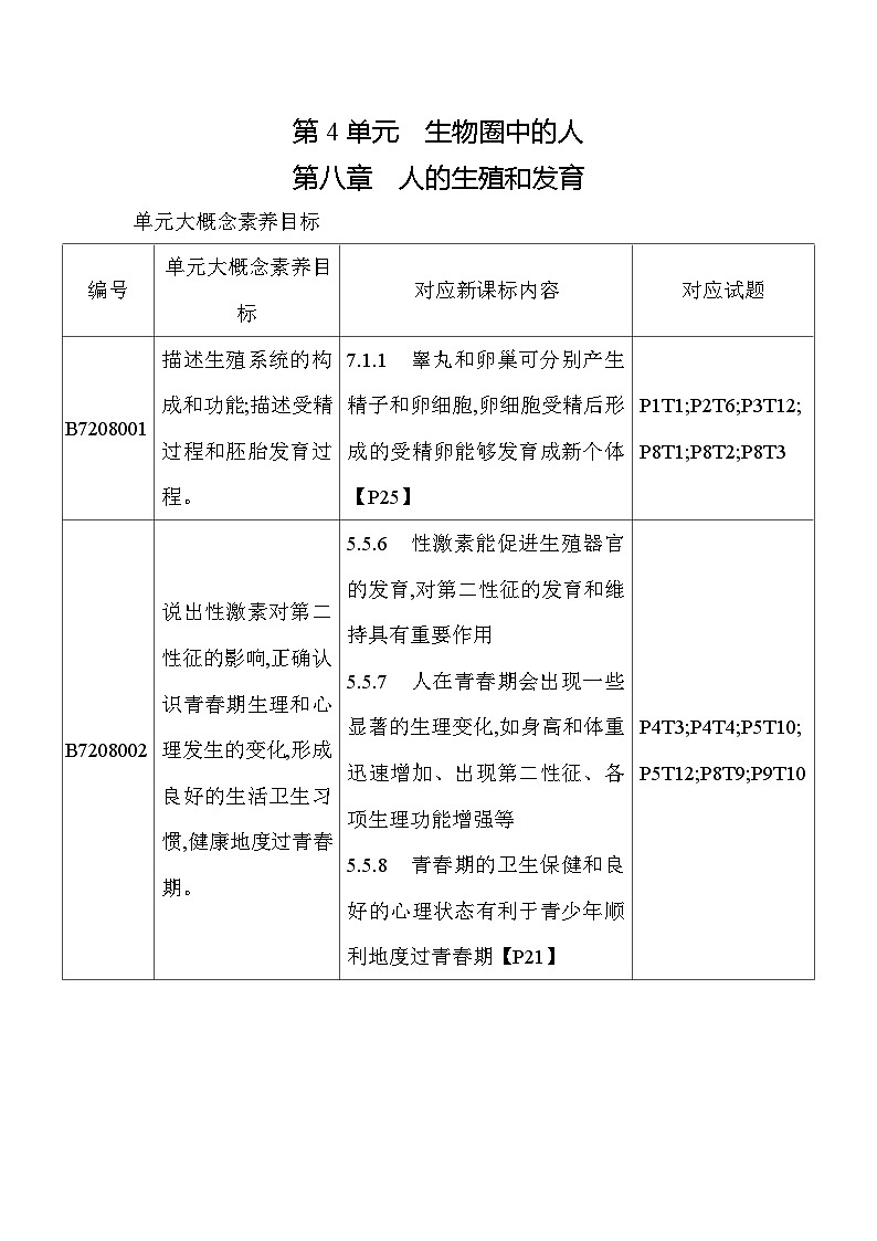 8.1　精卵结合孕育新的生命--苏教版初中生物七年级下册同步练习第1页