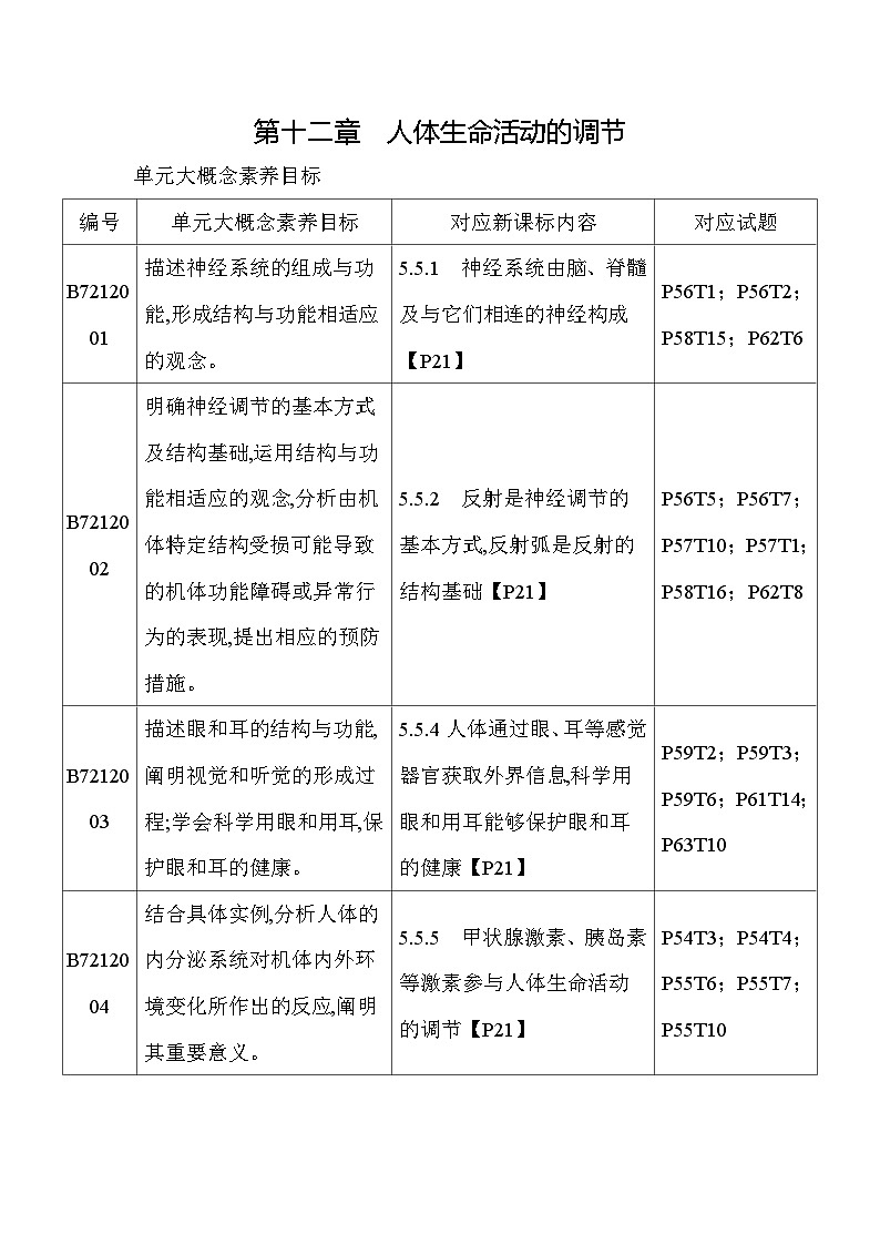 12.1　人体的激素调节--苏教版初中生物七年级下册同步练习第1页