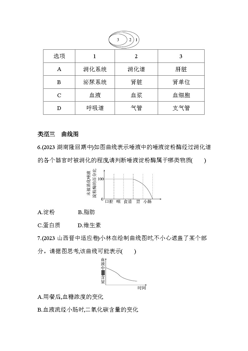 03-专项素养综合全练(三)识图分析--苏教版初中生物七年级下册同步练习03