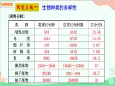 人教版生物八年级上册 第六单元第二章  认识生物的多样性课件