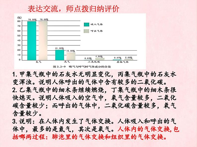 3.2.1++人体与外界的气体交换（第二课时）++课件-2023-2024学年济南版生物七年级下册第6页