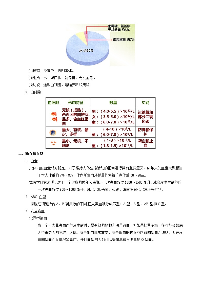 最新中考生物考点一遍过（一轮讲义） 考点22  血液第2页
