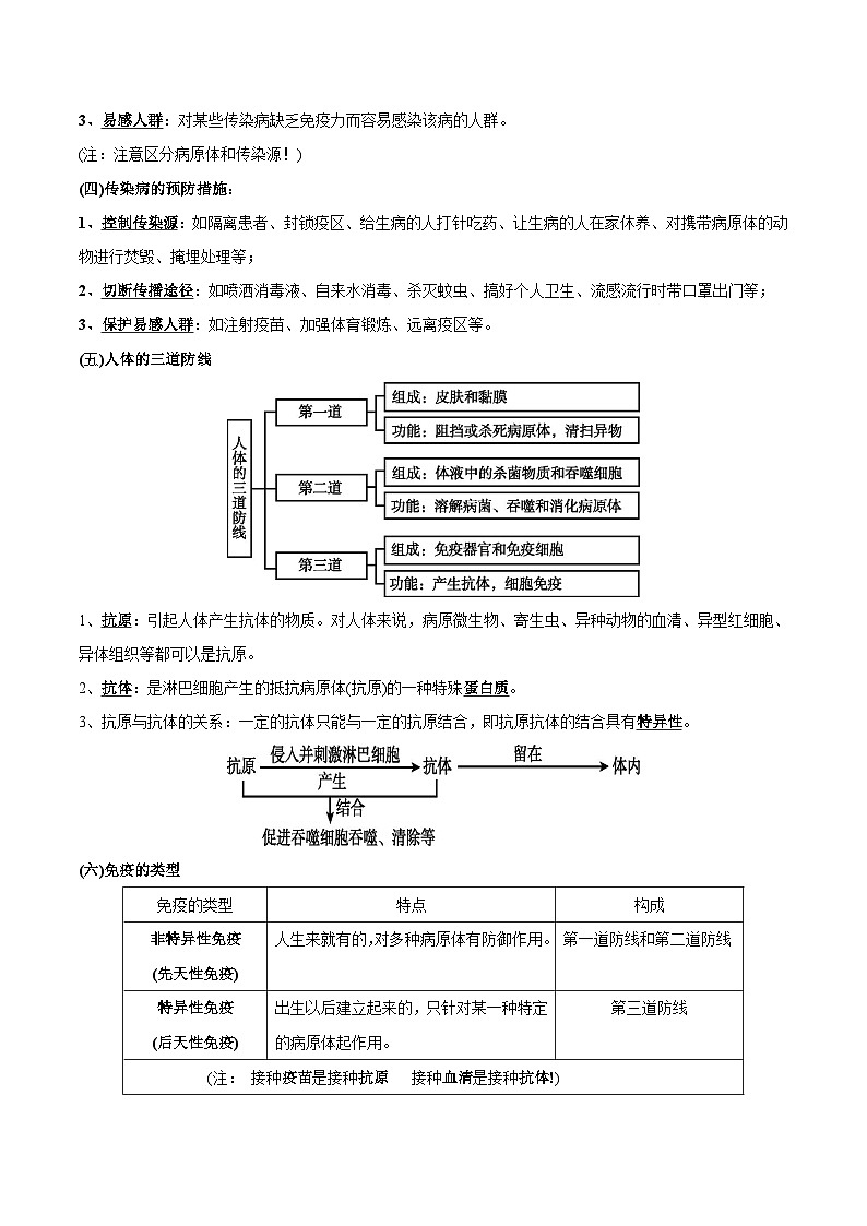 最新中考生物考点一遍过（一轮讲义） 考点45  健康地生活02