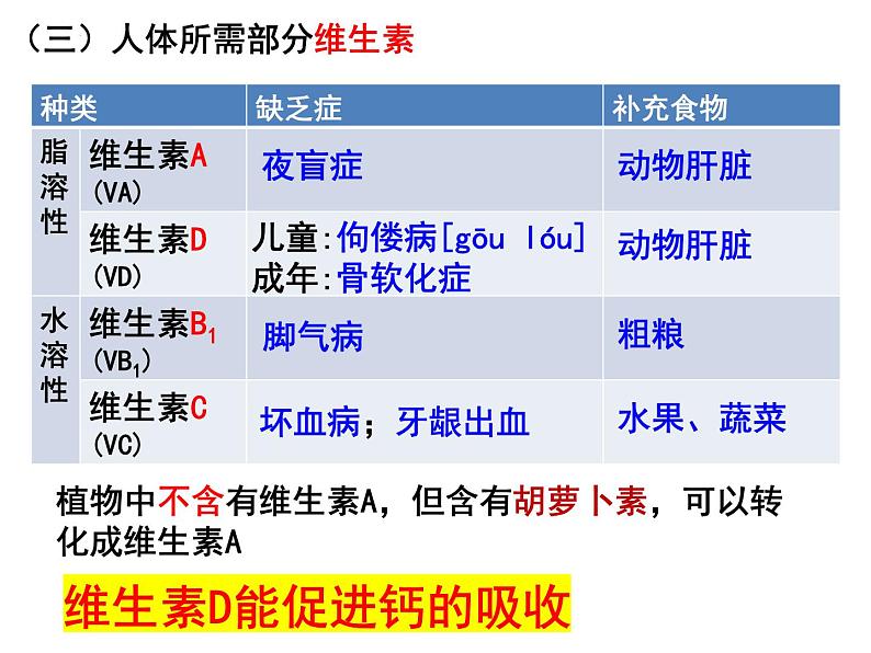 8.1+人类的食物课件2023--2024学年北师大版七年级生物下册第7页