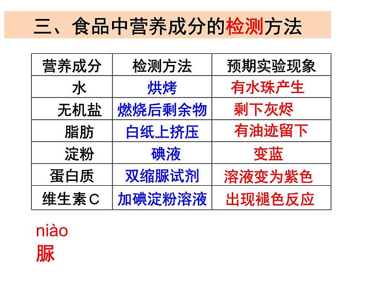 8.1+人类的食物课件2023--2024学年北师大版七年级生物下册第8页