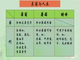 5.4.3真菌课件2023--2024学年人教版生物八年级上册