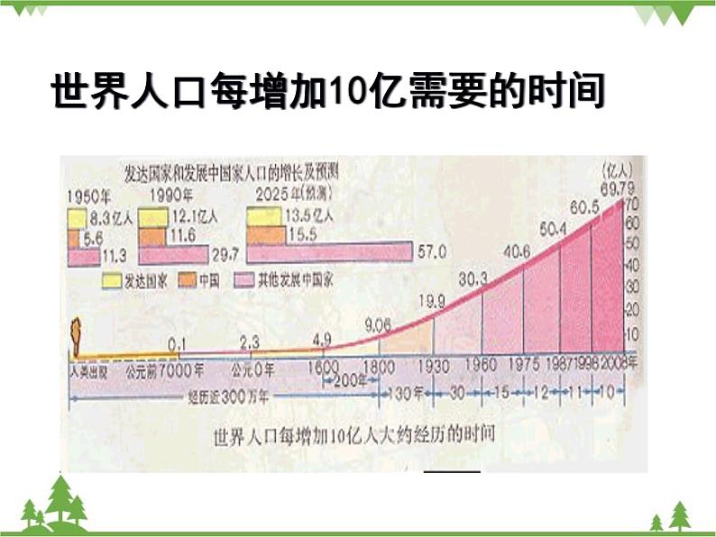 北师大版生物八年级下册 第24章 第1节 《人口增长与计划生育》课件104