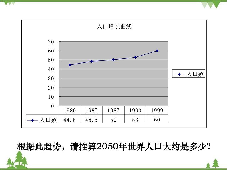 北师大版生物八年级下册 第24章 第1节 《人口增长与计划生育》课件2第6页