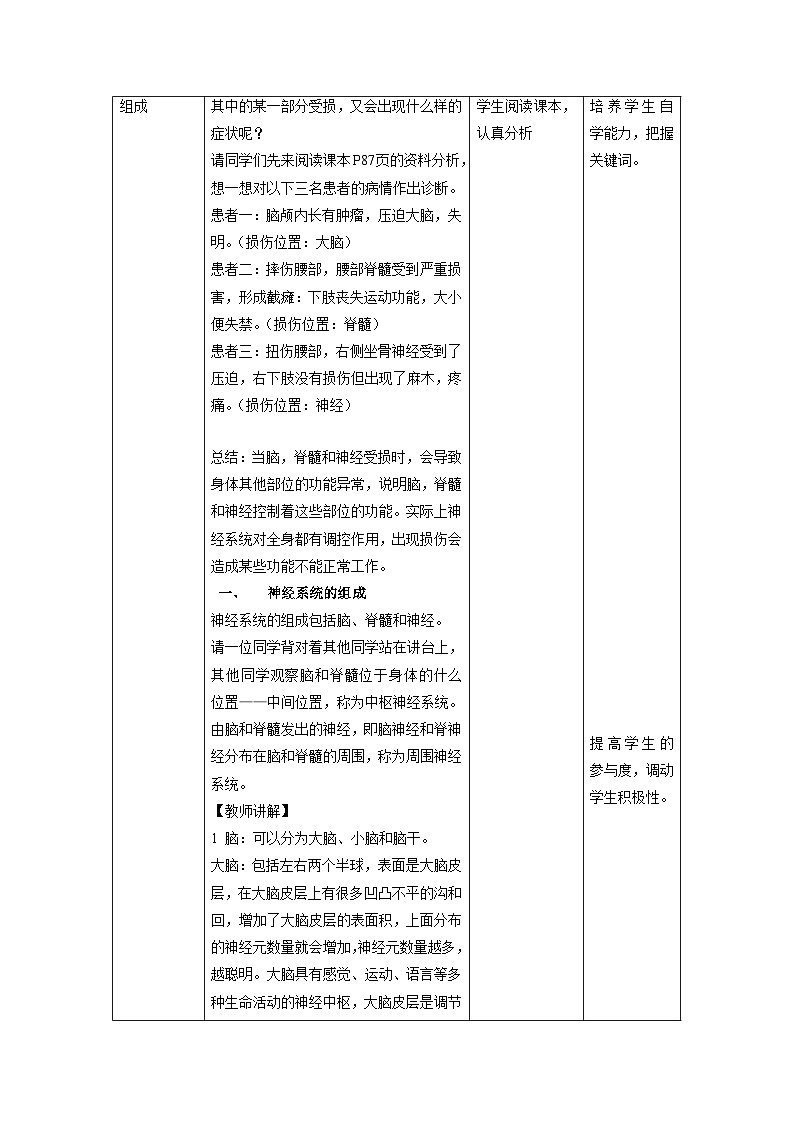 《神经系统的组成》教案第2页