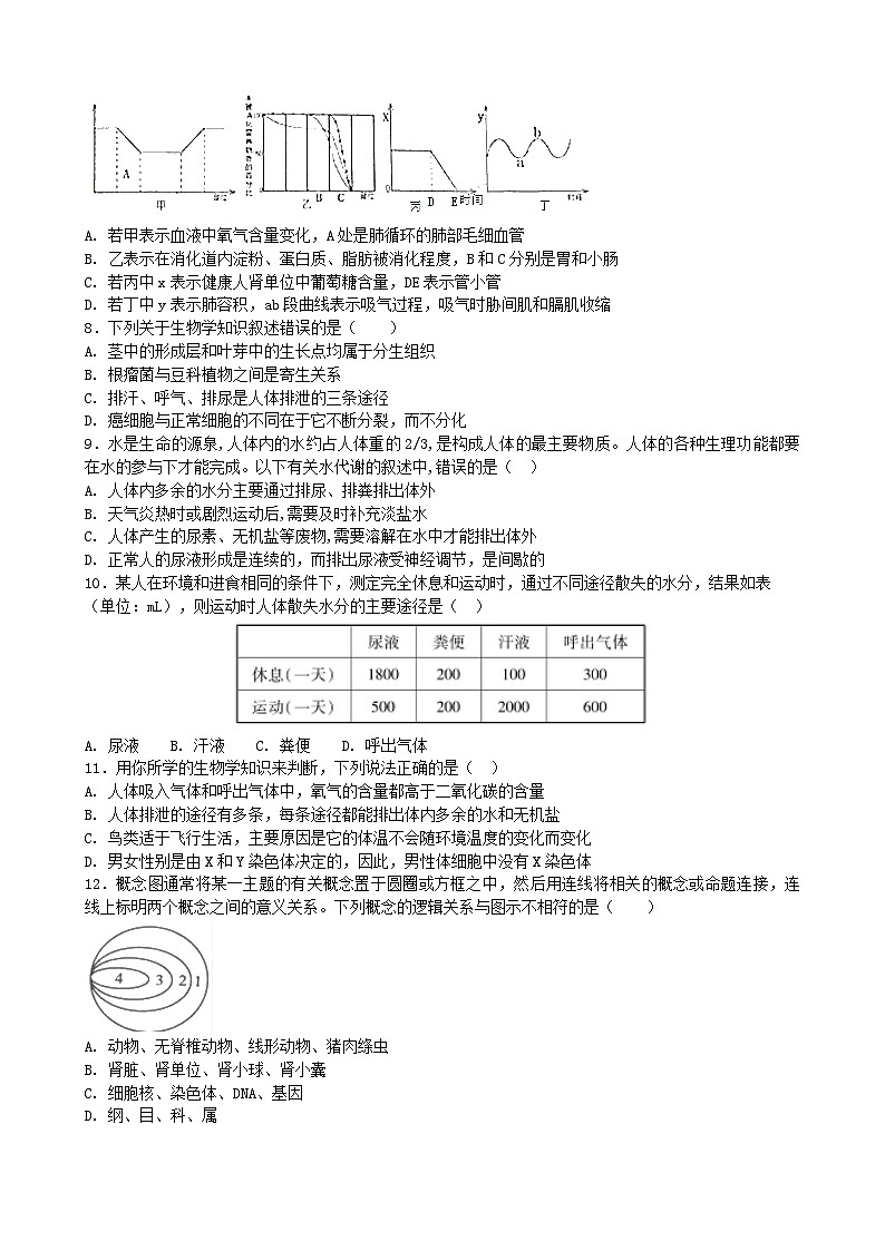 北师大版生物七年级下册 第11章  《人体代谢废物的排出》 章末检测102